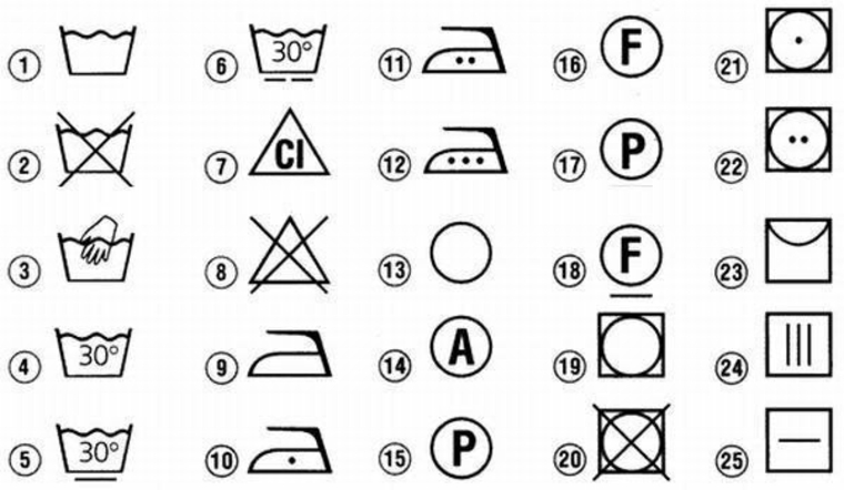 ce que signifient les symboles de lavage